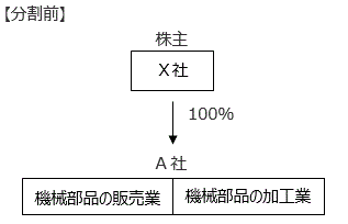 手順1【分割前】　図