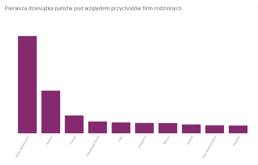 ey-ip-firmy-rodzinne-przychody-panstwa