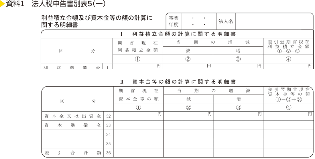 資料1　法人税申告書別表5（一）