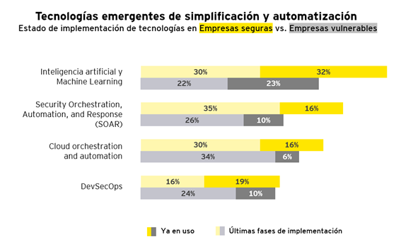 Grafico1 ciberseguridad