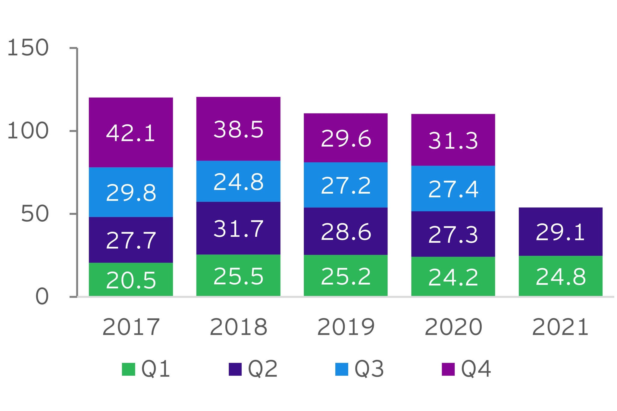 Figure 1: China's non-financial ODI (US$ billion)