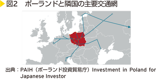 図2　ポーランドと隣国の主要交通網