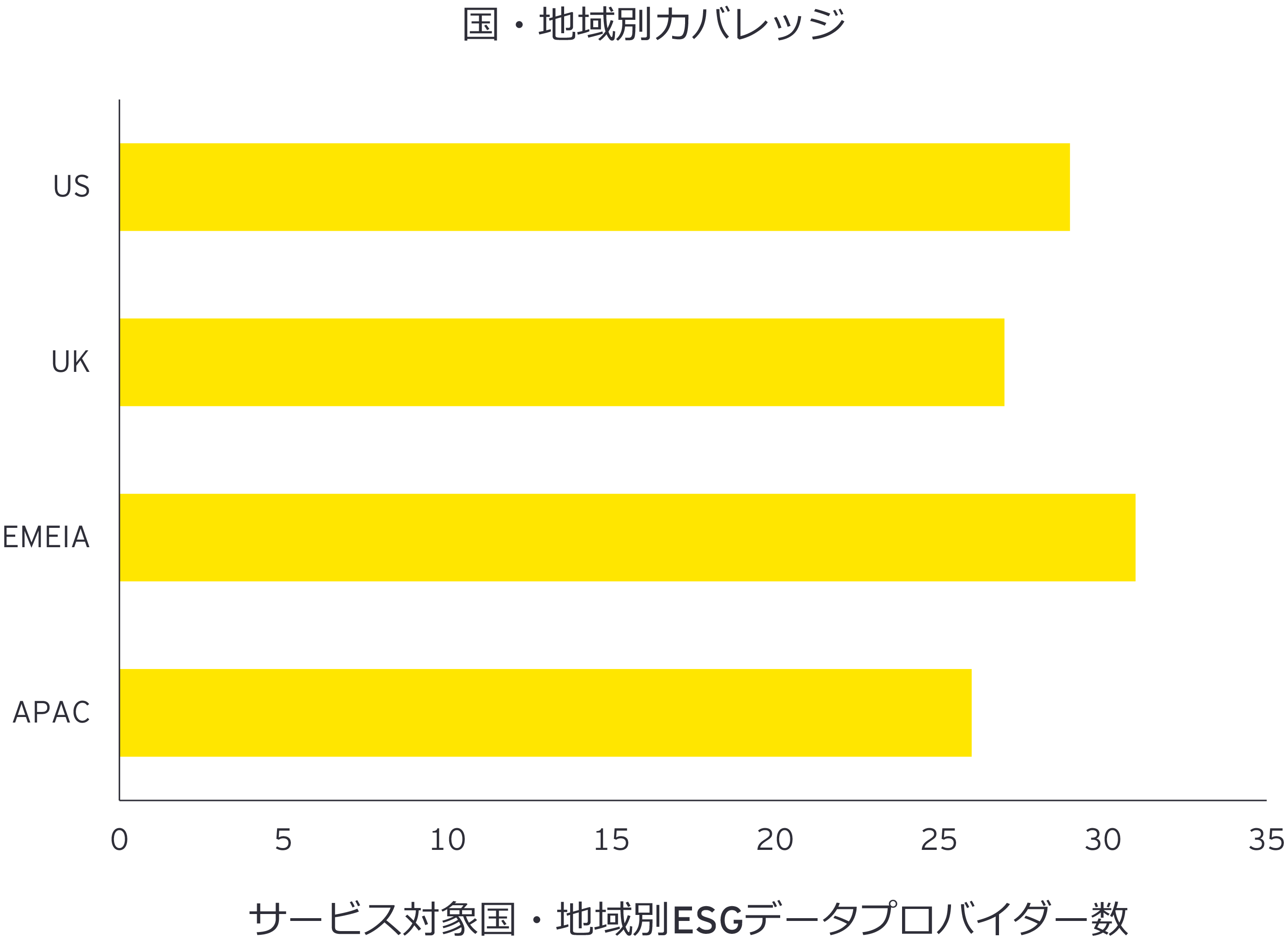 データプロバイダー上位20社のアセットマネージャー数