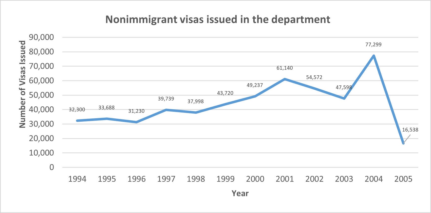 EY immigration chart 3