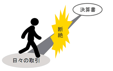 これだけは知っておきたい！会計入門