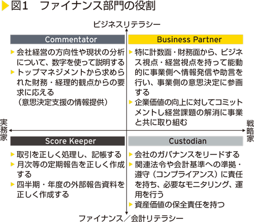 図1 ファイナンス部門の役割