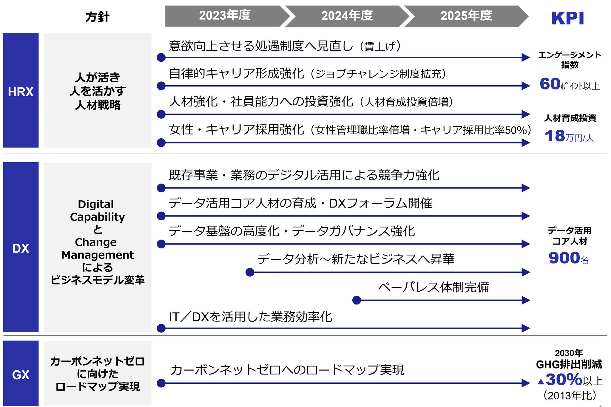 コスモエネルギーホールディングス株式会社「Vision2030」