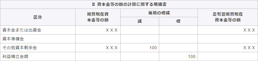 別表五（一）　利益積立金額及び資本金等の額の計算に関する明細書2