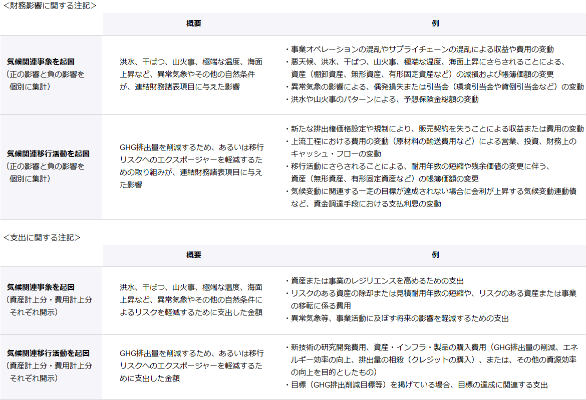 <財務影響に関する注記>　<支出に関する注記>