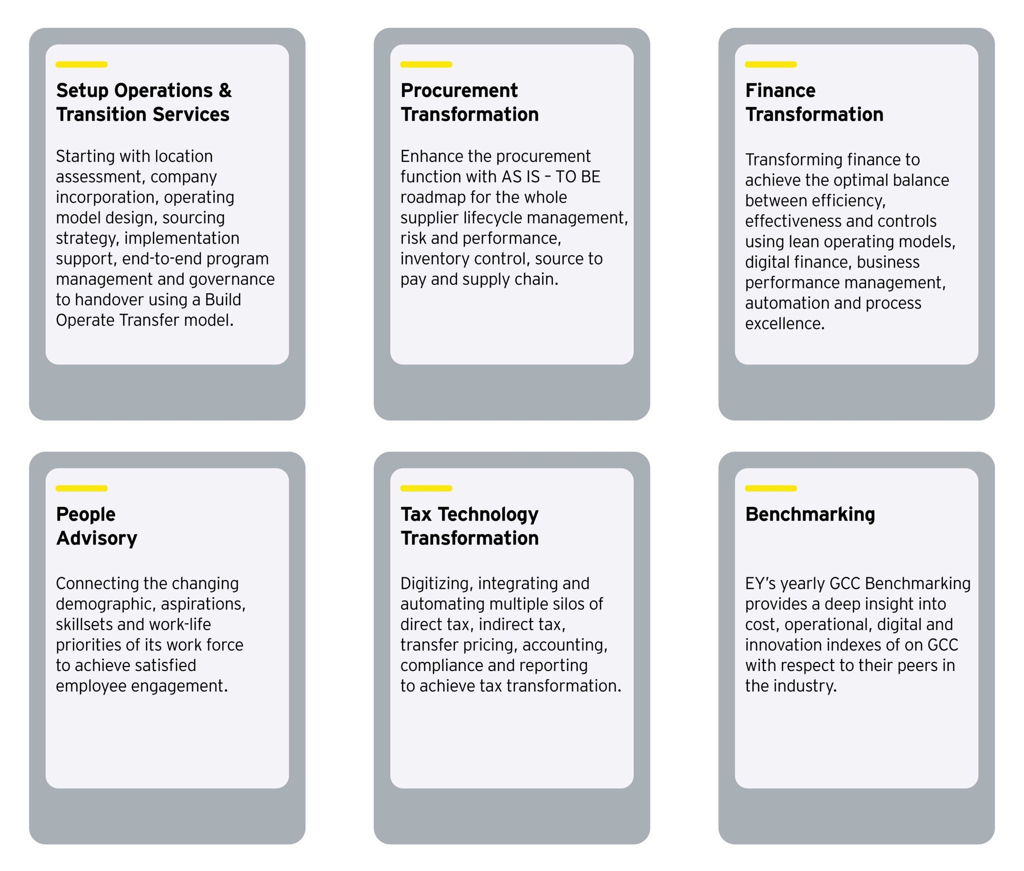 ey foundational areas