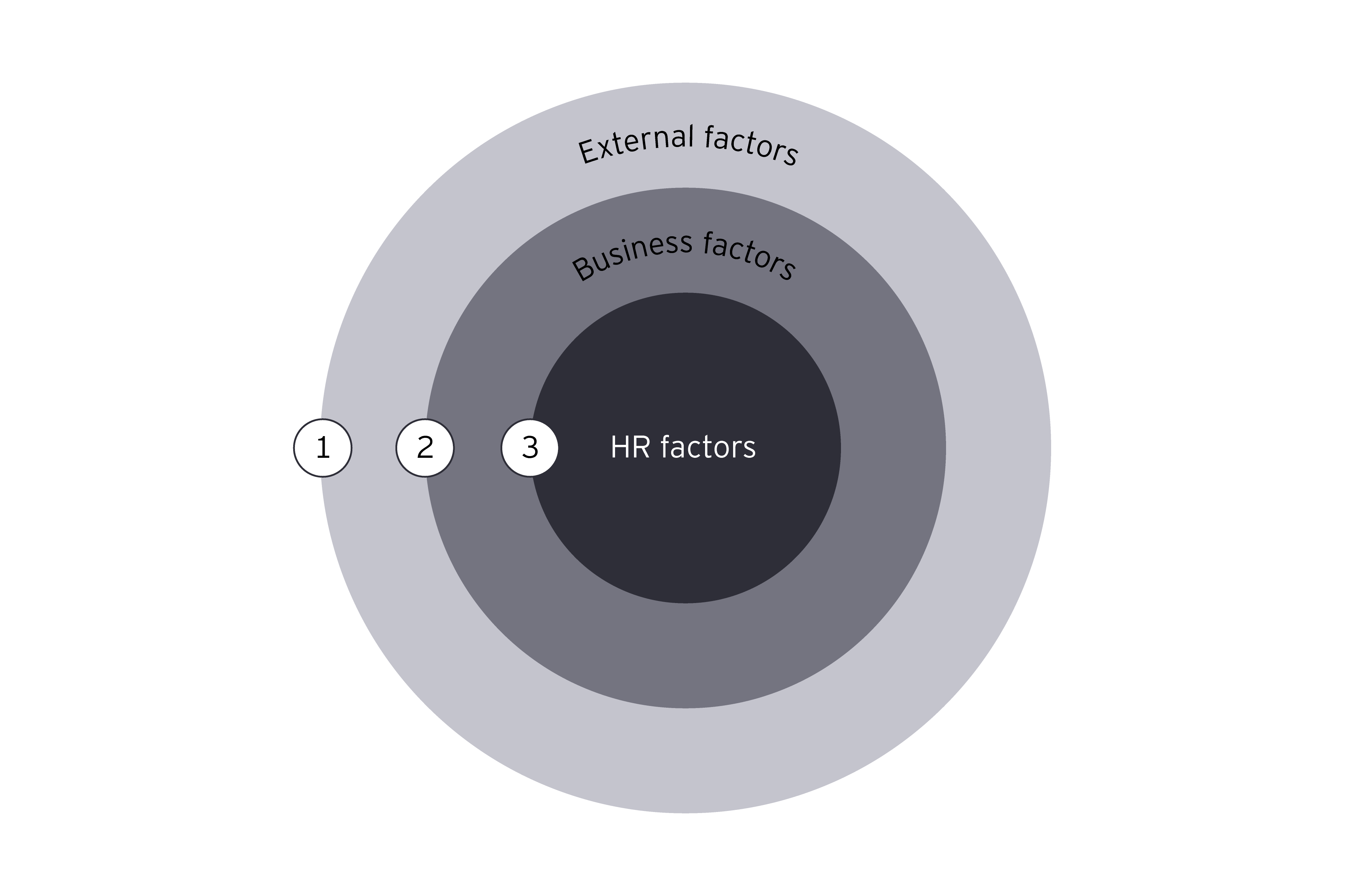 ey-three-hr-factors-626788