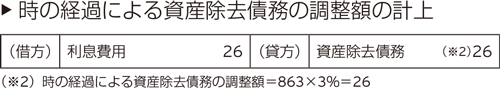 時の経過による資産除去債務の調整額の計上