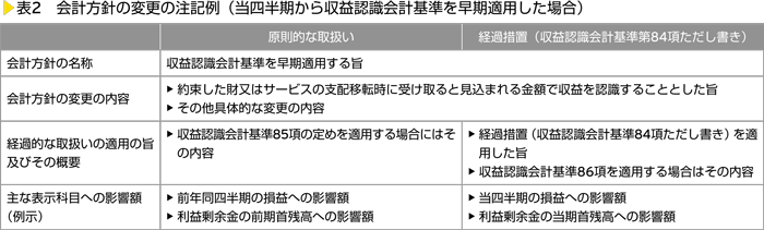 表2　会計方針の変更の注記例（当四半期から収益認識会計基準を早期適用した場合）