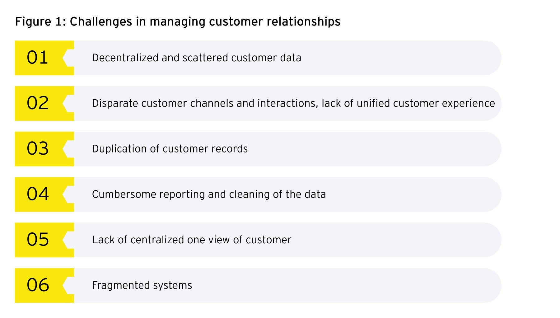 ey-challenges-in-managing-customer-relationships.jpg