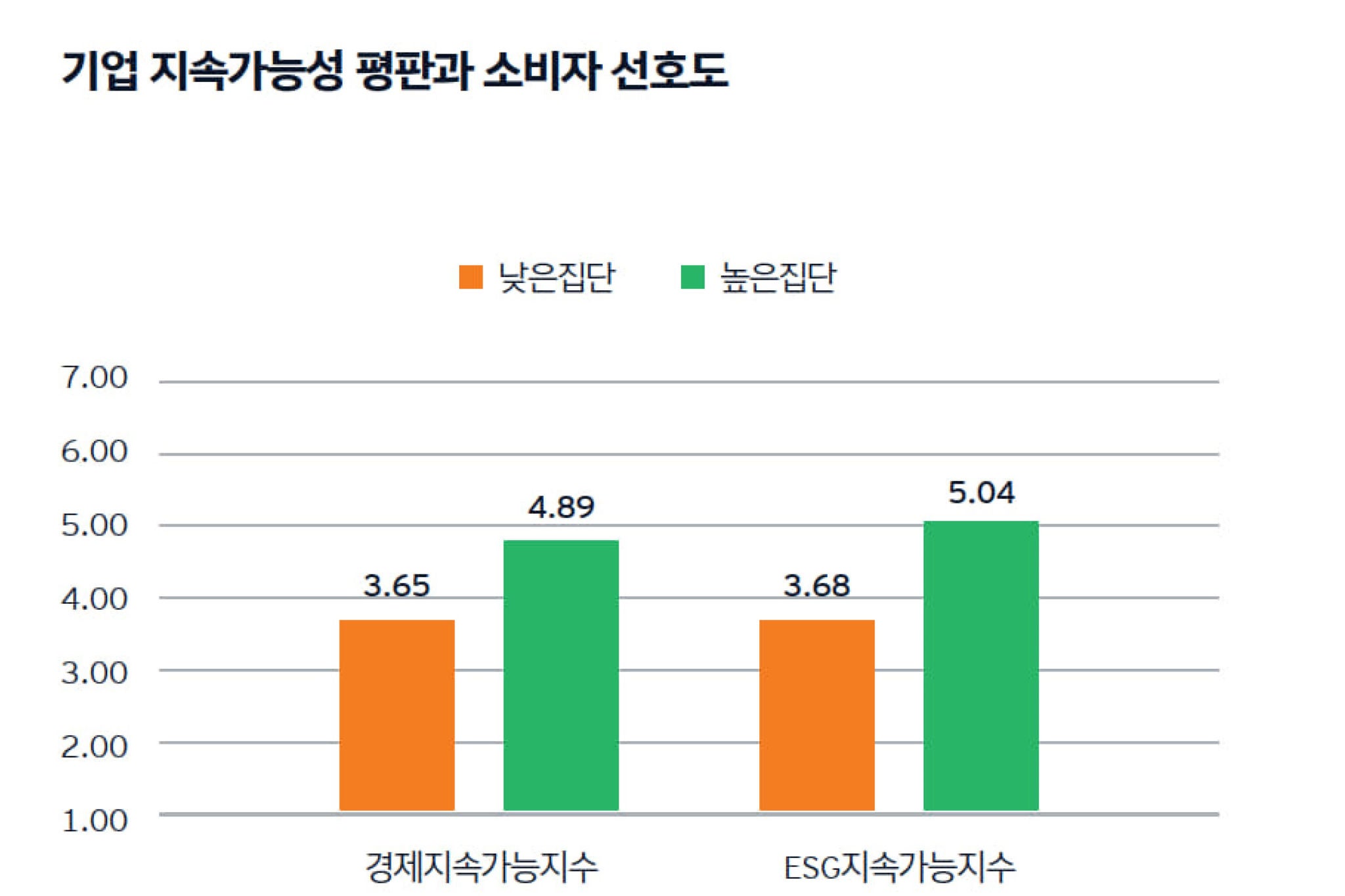 ey-kr-esg-no2-infographic-5