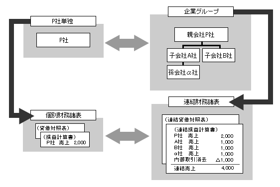 図１-１