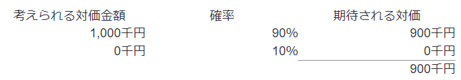  考えられる対価金額	確率	期待される対価