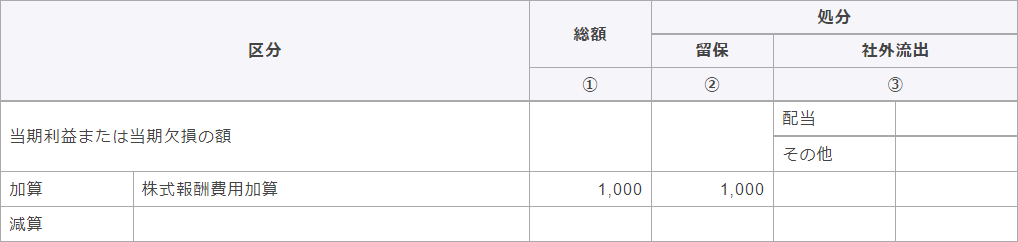 別表四　所得の金額の計算に関する明細書