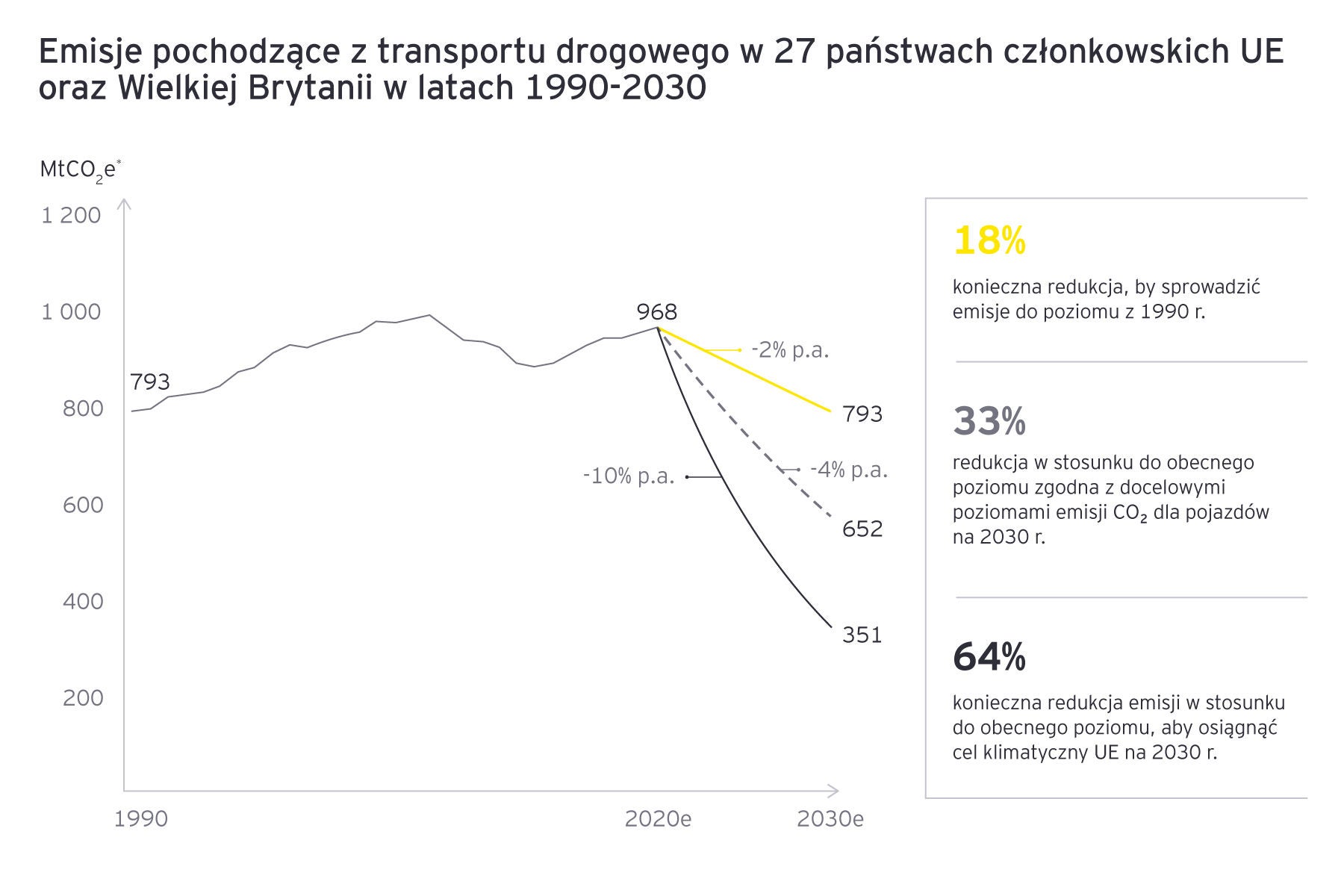 EY-US-Emisje-sektora-transportu