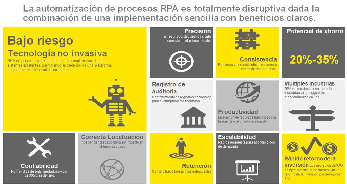 incorporacion robots