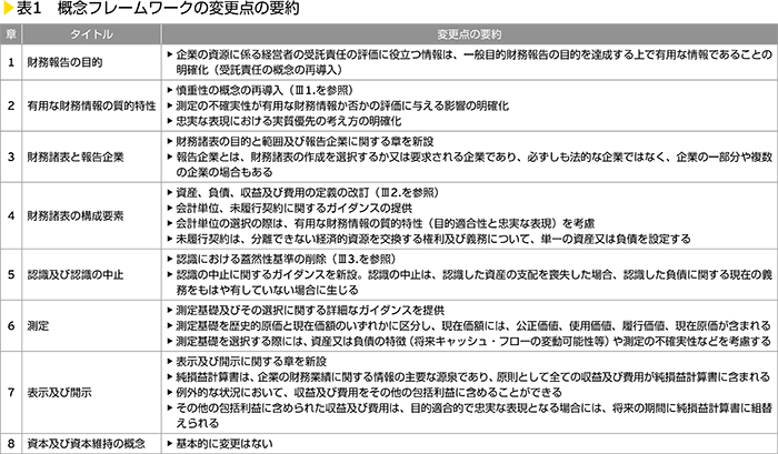 表1　概念フレームワークの変更点の要約