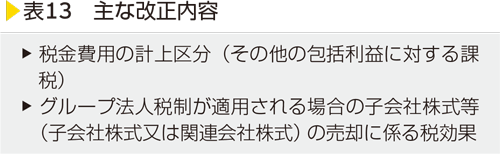 表13　主な改正内容