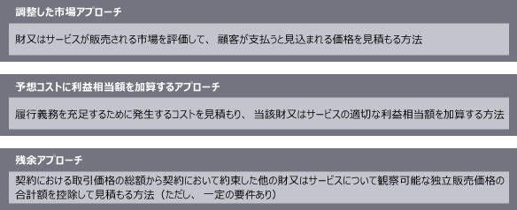 取引価格の履行義務への配分（Step4）図表