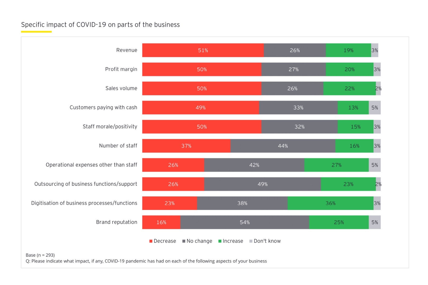 ey-sme-report-graph2.jpg