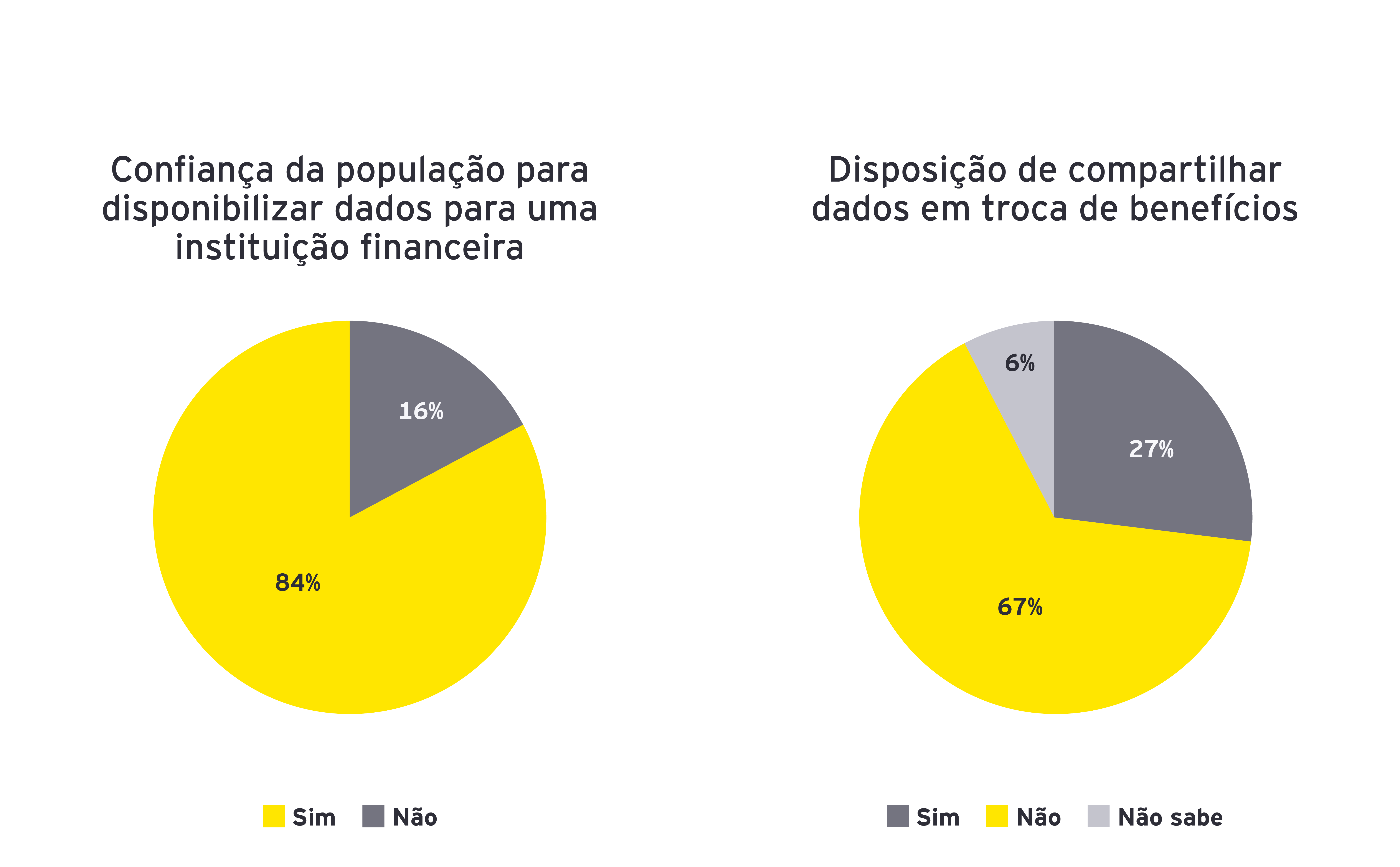 Open finance two charts