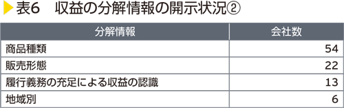 表6　収益の分解情報の開示状況②