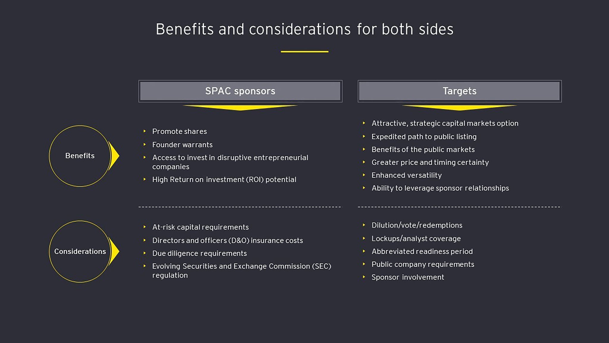 SPAC benefits and considerations