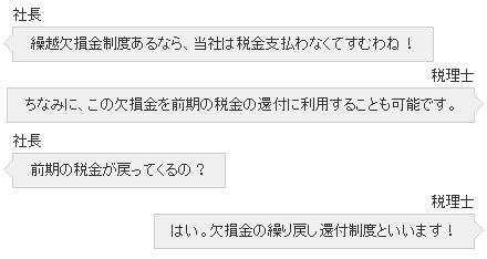 これだけは知っておきたい！税務入門