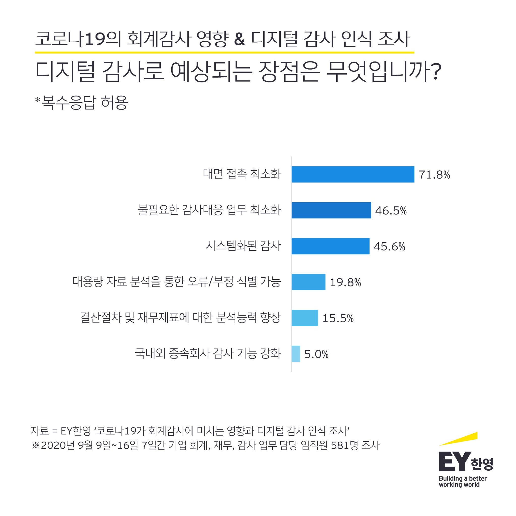 ey-digital-audit-survey_4