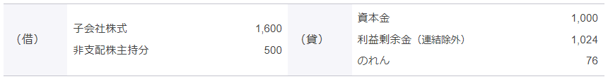 イ. 開始仕訳の戻し仕訳