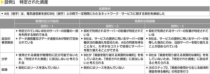 設例1　特定された資産