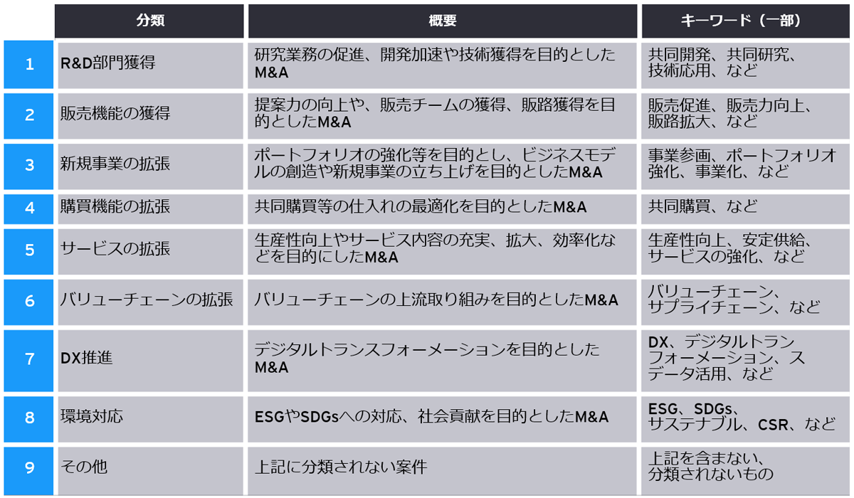 図表2：シナジー類型化概要