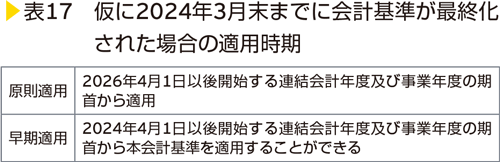 表17　仮に2024年3月末までに会計基準が最終化された場合の適用時期