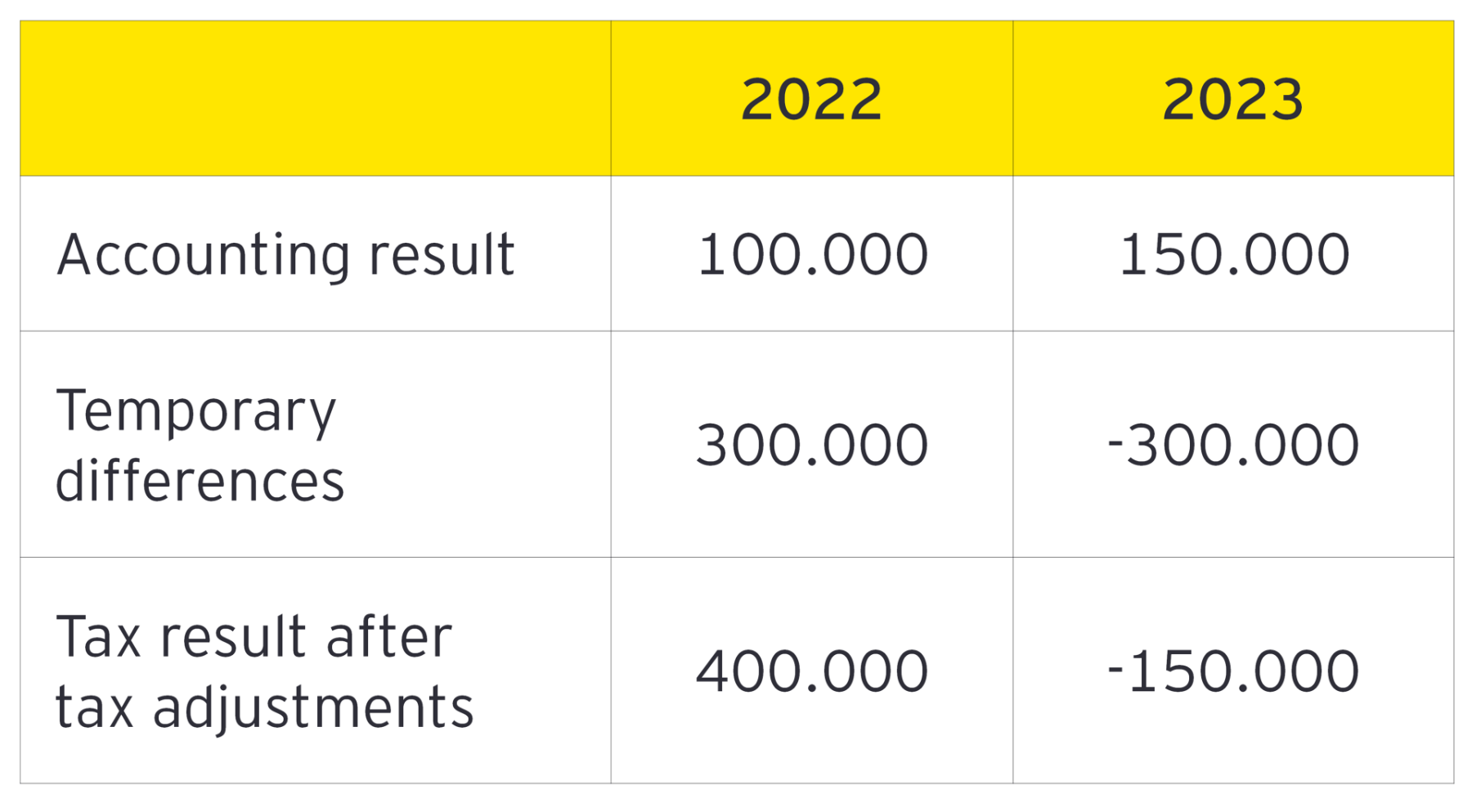 tax-alert-profits-distribution-en-table