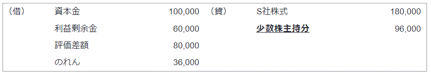 平成25年改正前の会計処理