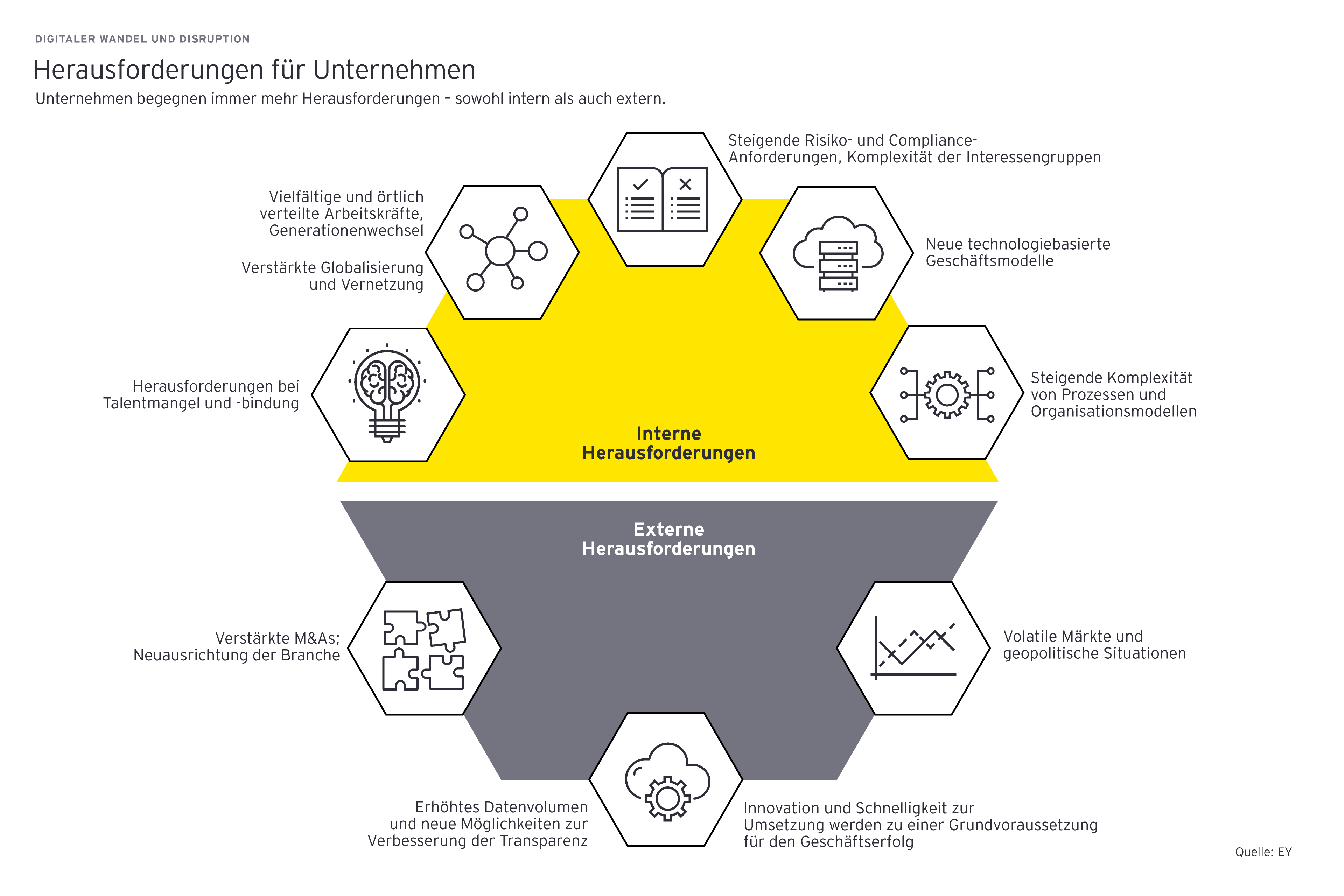 Herausforderungen für Unternehmen