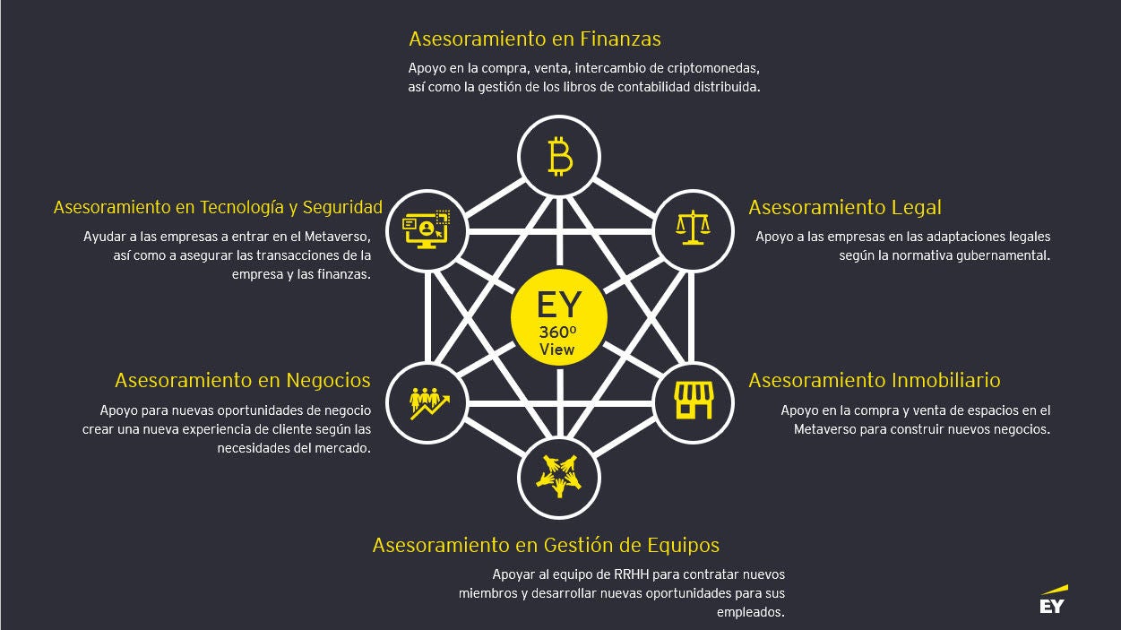 ey grafico soluciones