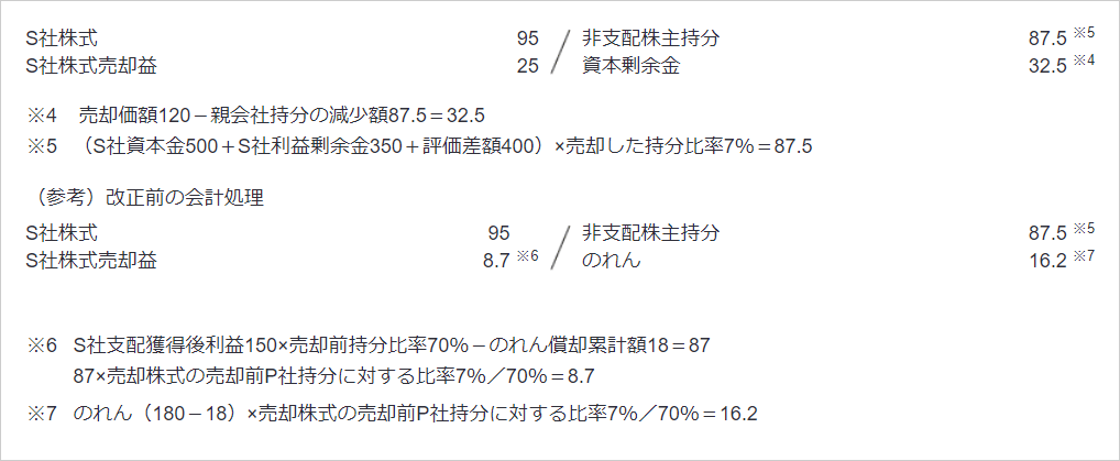 仕訳表10