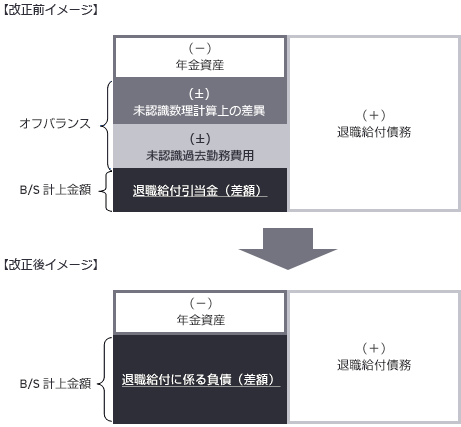 改正前イメージ