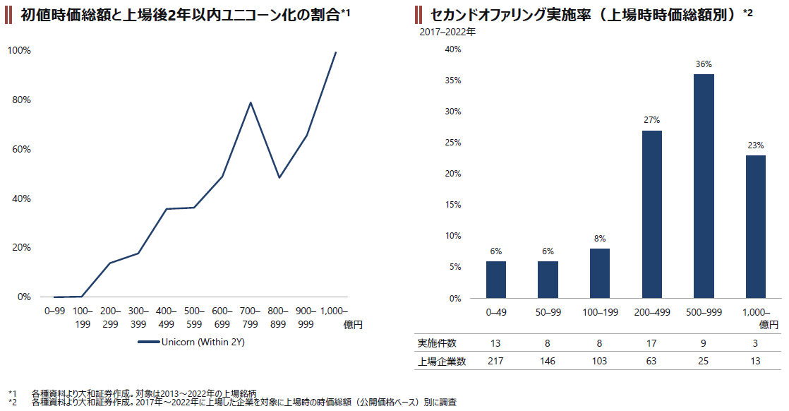 図4　日本市場の課題