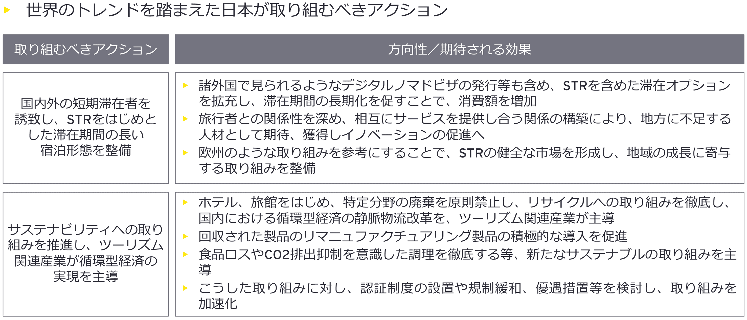 図9：世界のトレンドを踏まえた日本が取り組むべきアクション