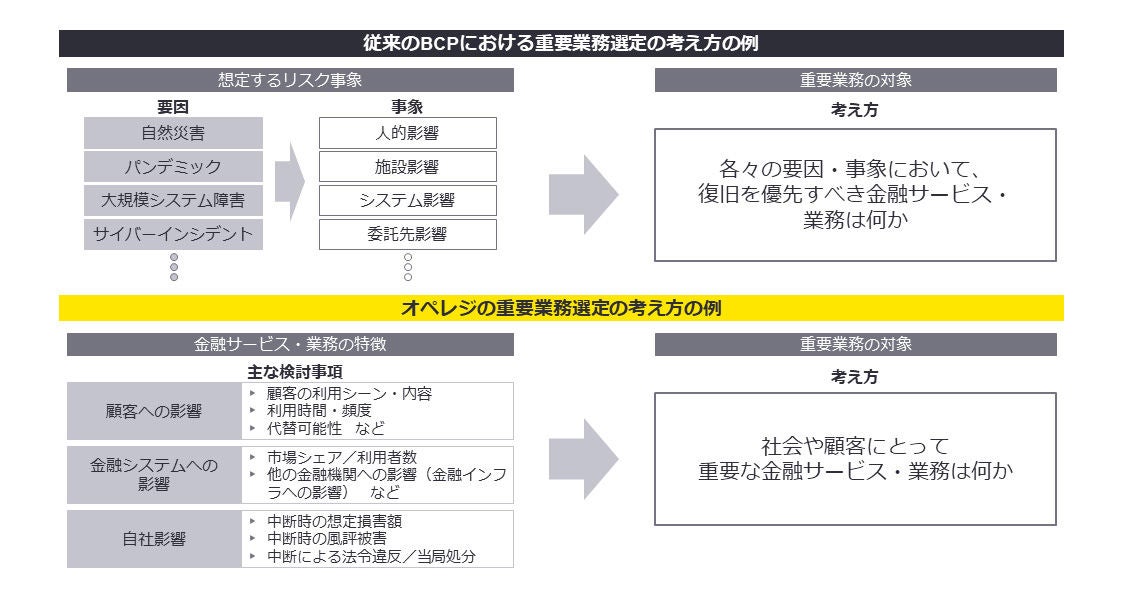 存在意義を問う　～社会や顧客にとって自社の金融サービスはどれだけ重要か