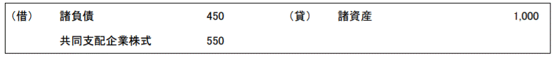 ⅰ. X22年4月1日における、個別財務諸表上の会計処理