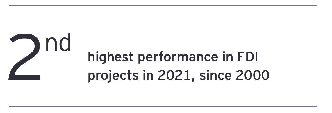 EY Attractiveness Survey Greece 2022