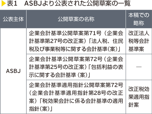 表1　ASBJより公表された公開草案の一覧