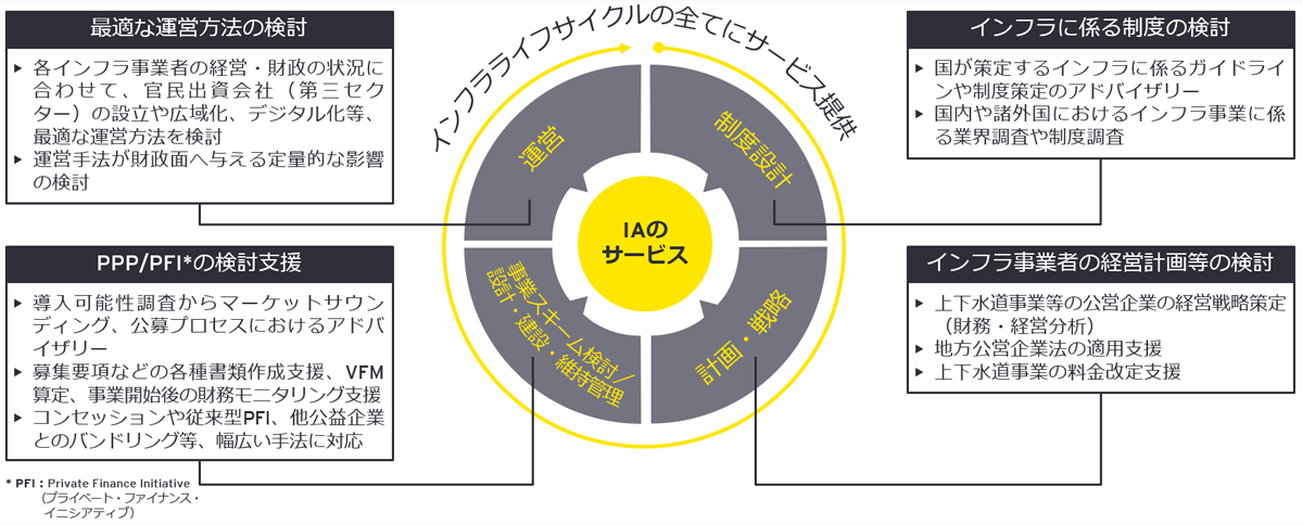 対象サービス